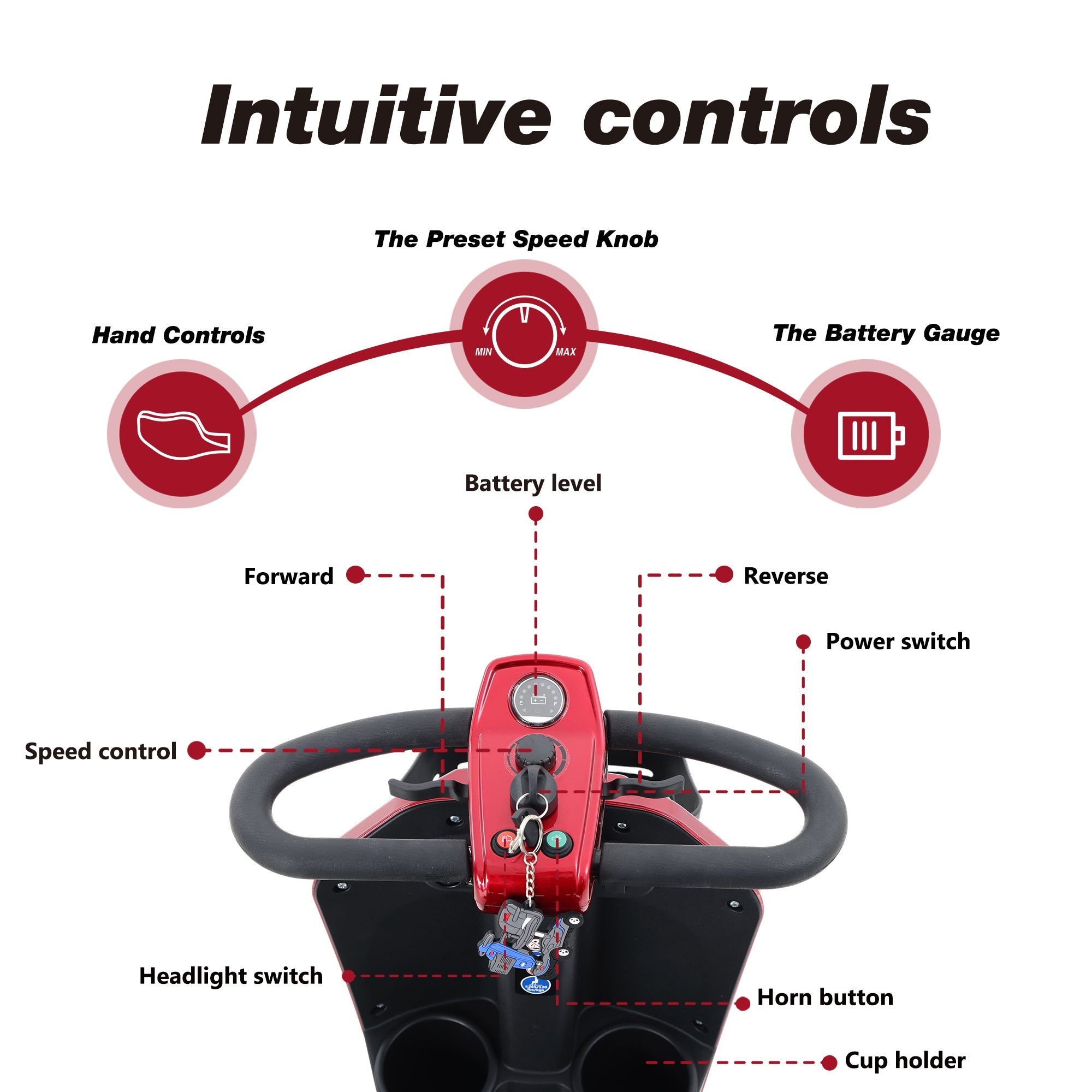 Folding Mobility Scooters for Seniors Adults, 4 Wheels Outdoor Compact Electric Powered Mobile Wheelchair Device for Elderly, Collapsible and Compact for Travel (MAX Plus Red)