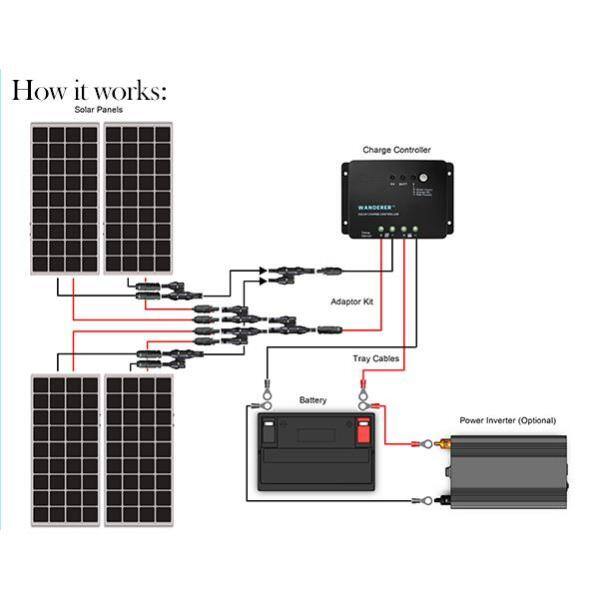 Renogy 400-Watt 12-Volt Off-Grid Solar Starter Kit w 4-Piece 100W Monocrystalline Panel and 30A PWM Wanderer Charge Controller STARTER400D-WD