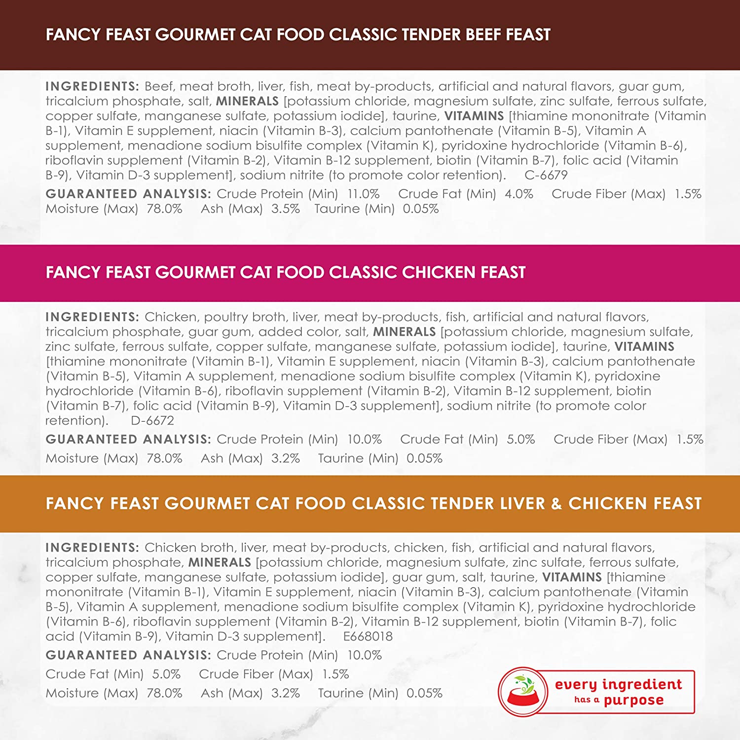 Purina Fancy Feast Pate Wet Cat Food Variety Pack， Classic Collection Chicken and Beef - (24) 3 oz. Pull-Top Cans