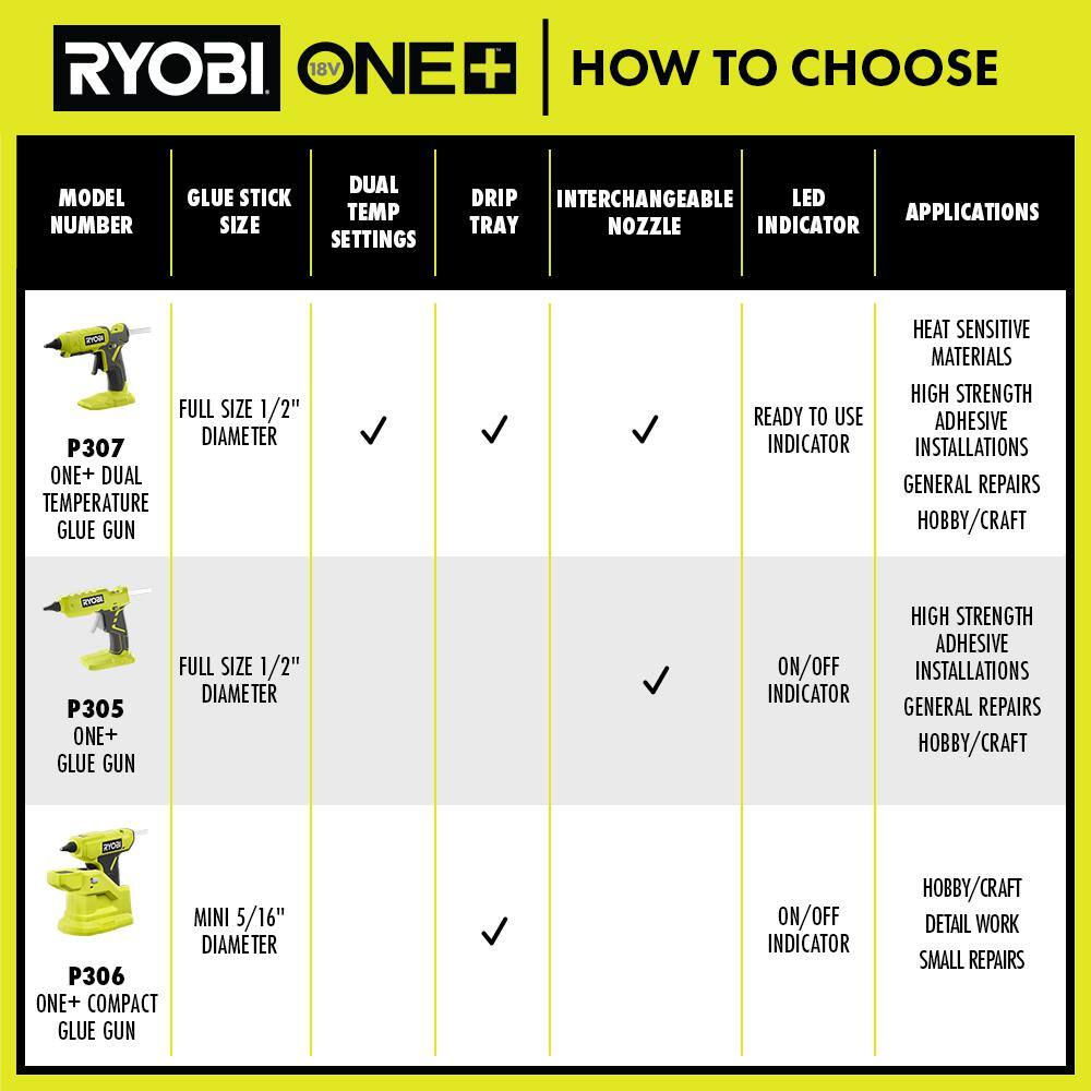 RYOBI ONE+ 18V Cordless Compact Glue Gun (Tool Only) with 24-Pack 516 in. x 6 in. Mini Glue Sticks P306-A1932401