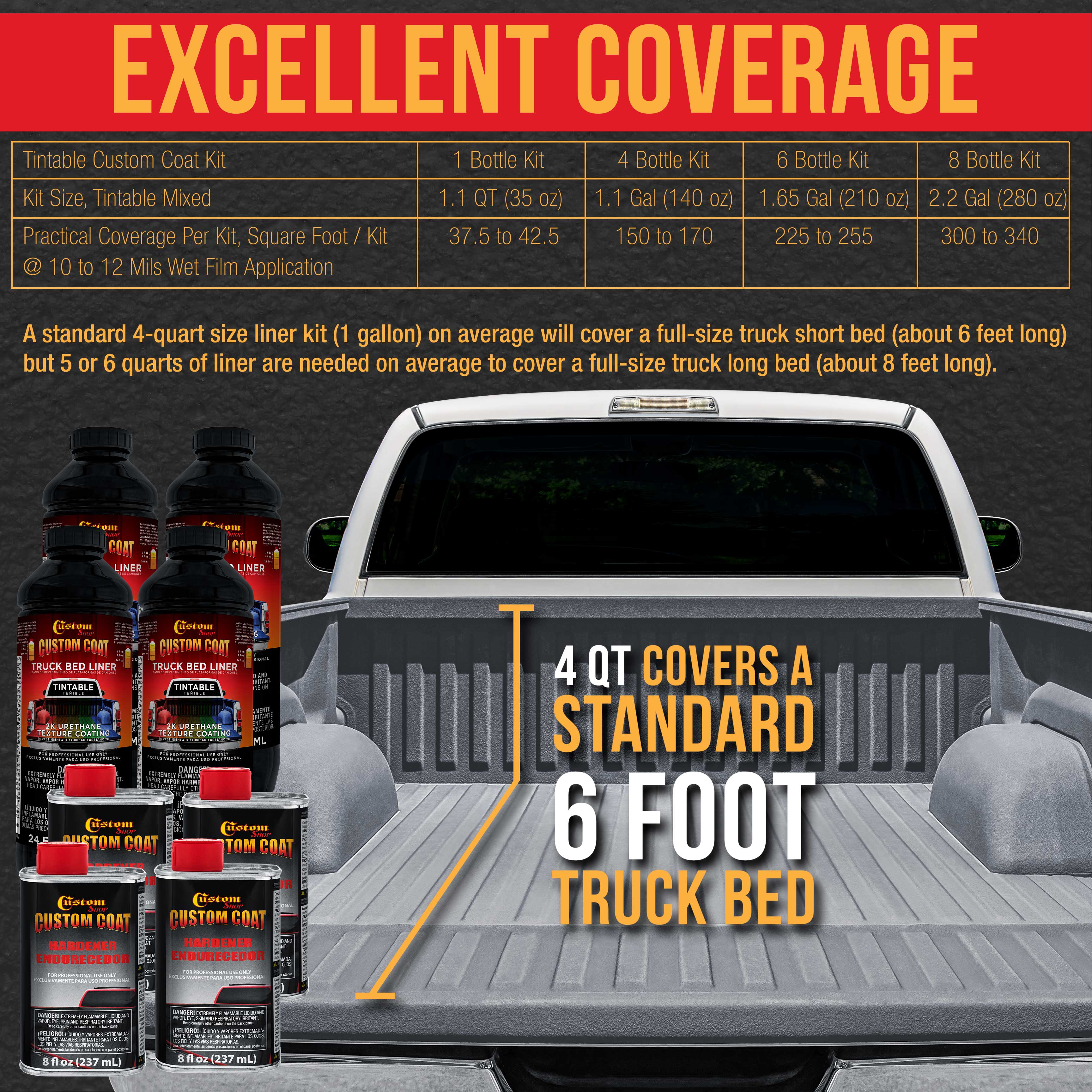 Custom Coat 36300 Aircraft Gray T92 Urethane Spray-On Truck Bed Liner， 2 Gallon Kit with Spray Gun