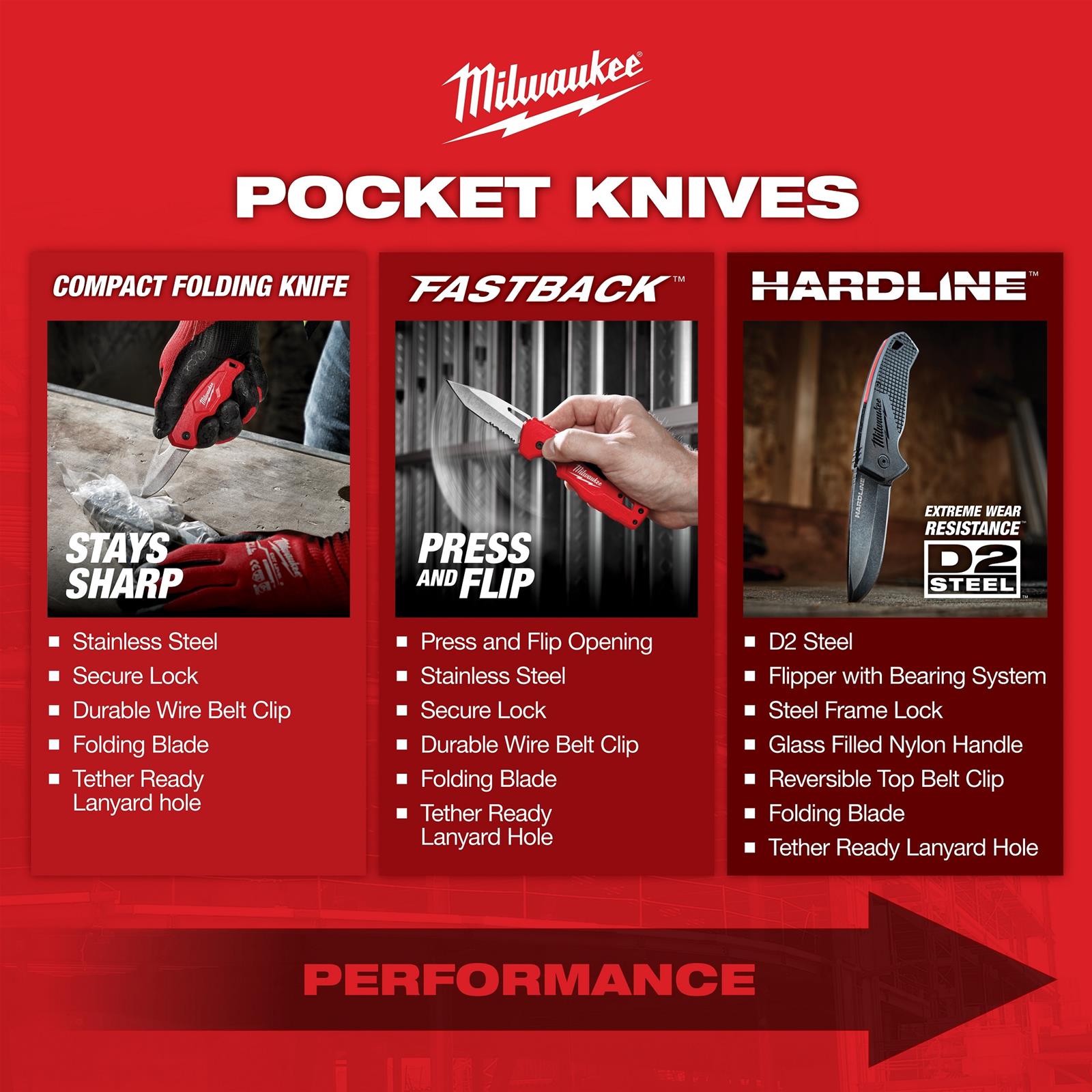 Milwaukee Tool 48-22-1525 Milwaukee FASTBACK Hawkbill Folding Knives