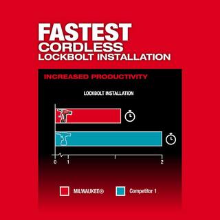 MW M18 FUEL ONE-KEY 18V Lithium-Ion Brushless Cordless 14 in. Lockbolt Tool w5.0 ah Battery 2661-20-48-11-1850