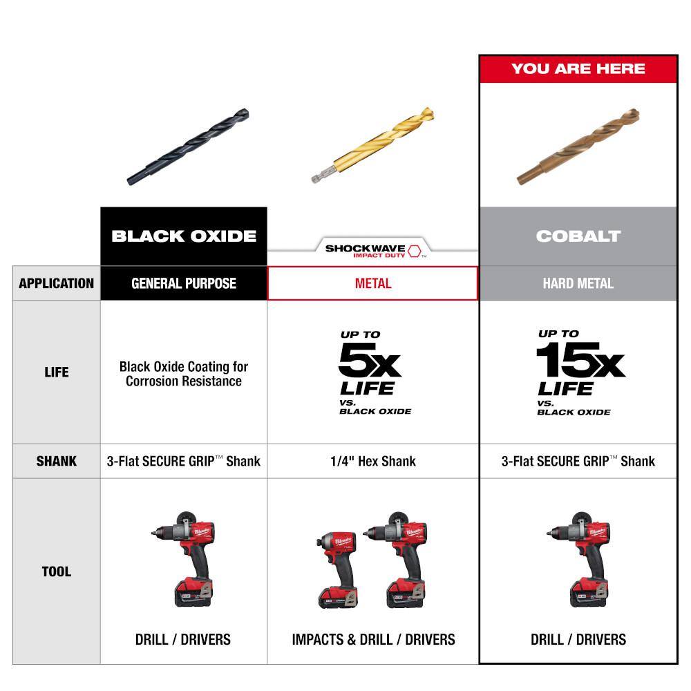 MW 716 in. Cobalt Red Helix Twist Drill Bit 48-89-2325