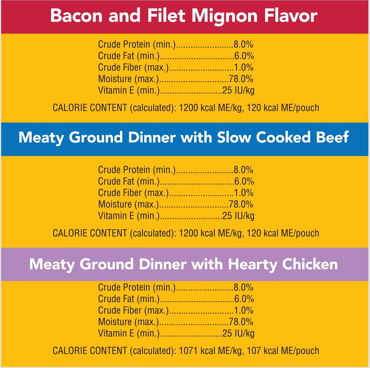 Pedigree Chopped Ground Dinner Variety Pack Chicken， Filet Mignon and Beef Wet Dog Food