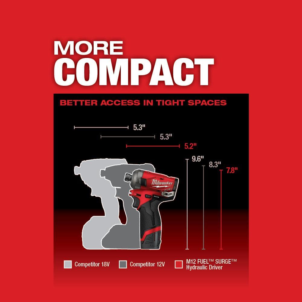 Milwaukee M12 FUEL SURGE 12V Li-Ion Brushless Cordless 1/4