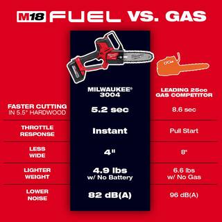 MW M18 FUEL 8 in. 18V Lithium-Ion Brushless Electric Cordless Chainsaw HATCHET w(2) 6.0 Ah High Output Battery (2-Tool) 3004-20-3004-20-48-11-1865-48-11-1865