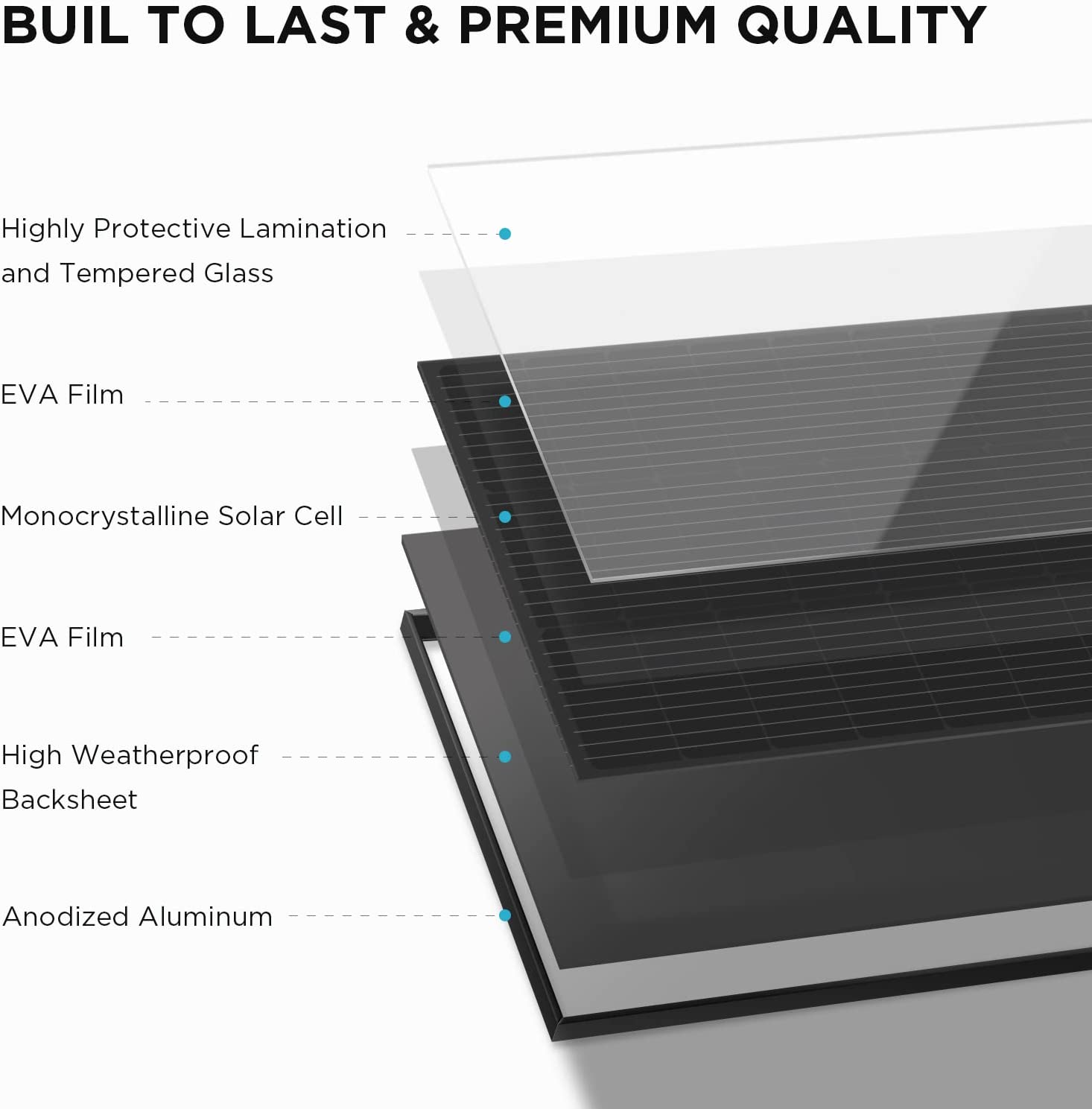 EcoFlow 2Pcs 100W Rigid Solar Panel with High Efficiency Solar Modules, IP68 Waterproofing, Ideal for off-Grid Solar Panel Kits, PV Charging, Power Kits & Ecosystem