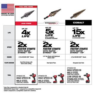 MW 78 in. - 1-38 in. #12 Black Oxide Step Drill Bit (5-Steps) 48-89-9212