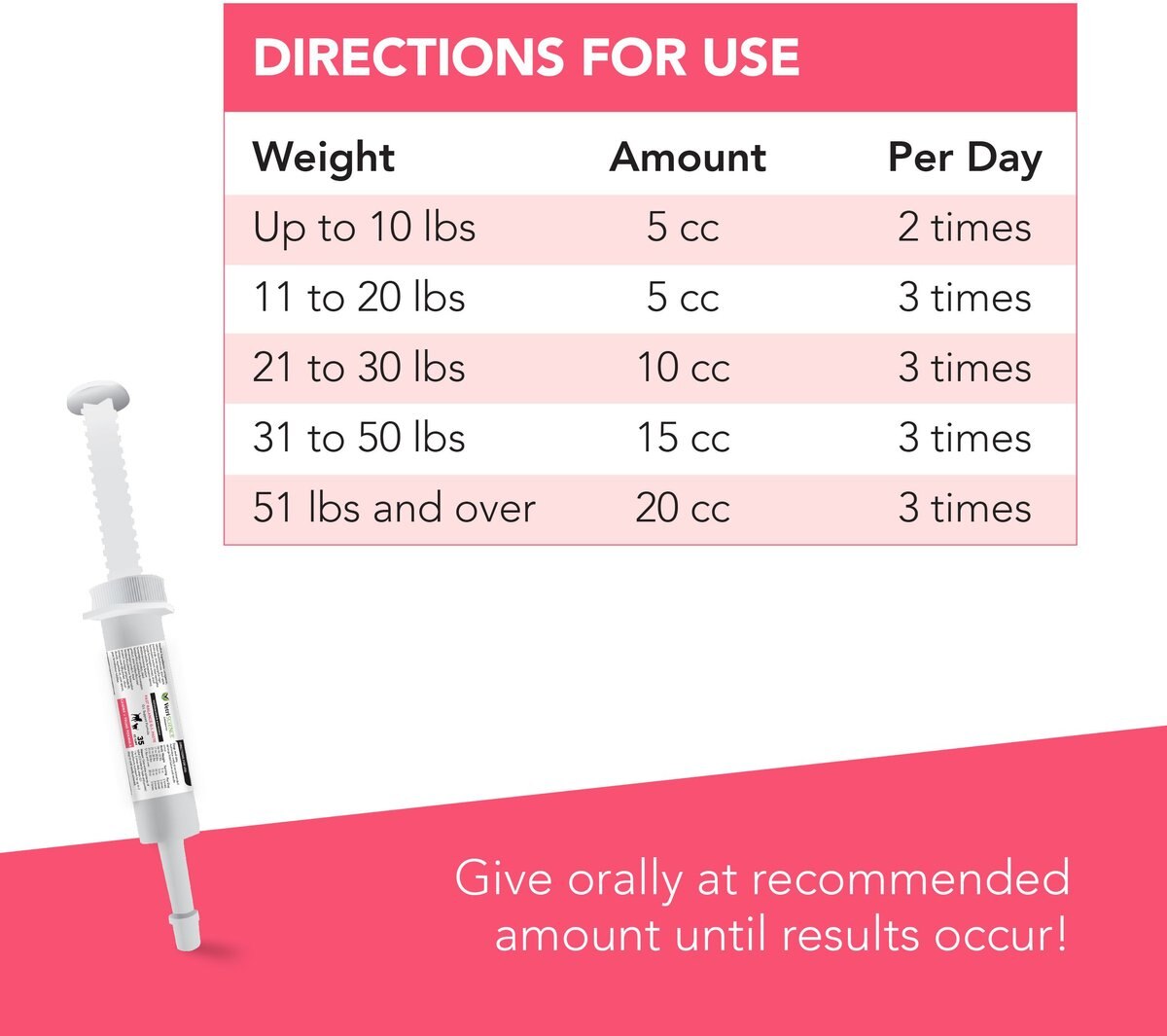 VetriScience Fast Balance G.I. Paste Medication for Digestive Issues for Cats and Dogs