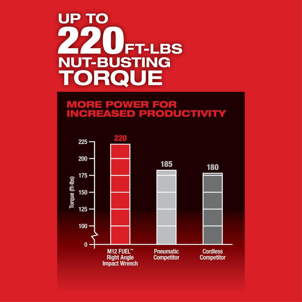 Milwaukee M12 FUEL 1/2