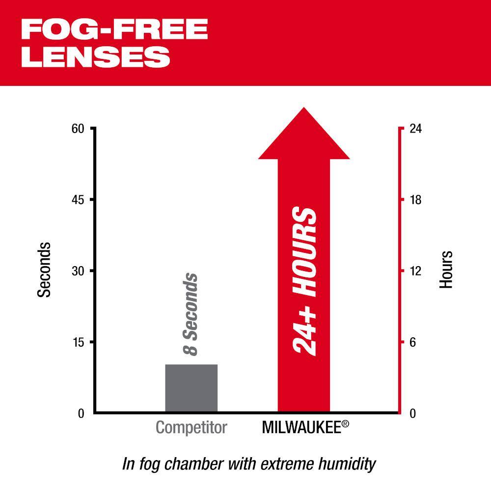 MW Performance Safety Glasses with Tinted Fog-Free Lenses 48-73-2025