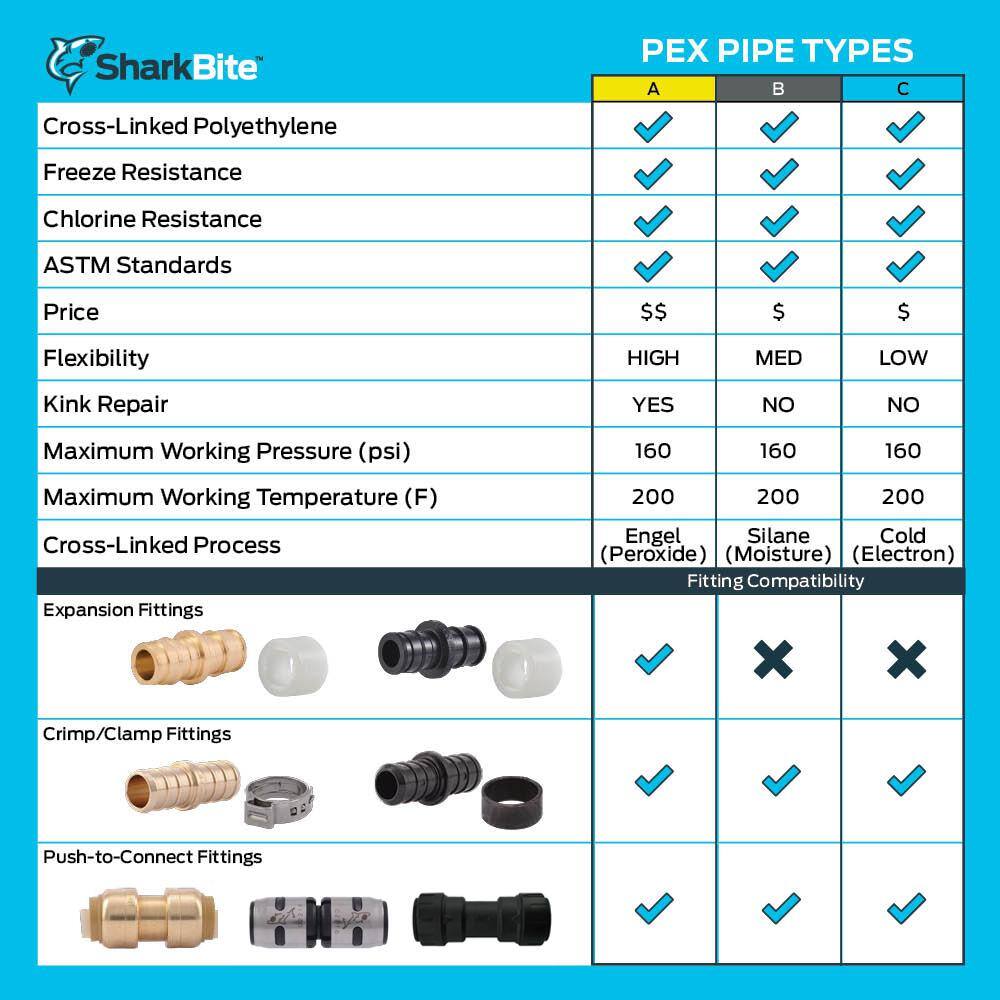 SharkBite 1 in. PEX-A Brass Expansion Ball Valve UAB22463LFA