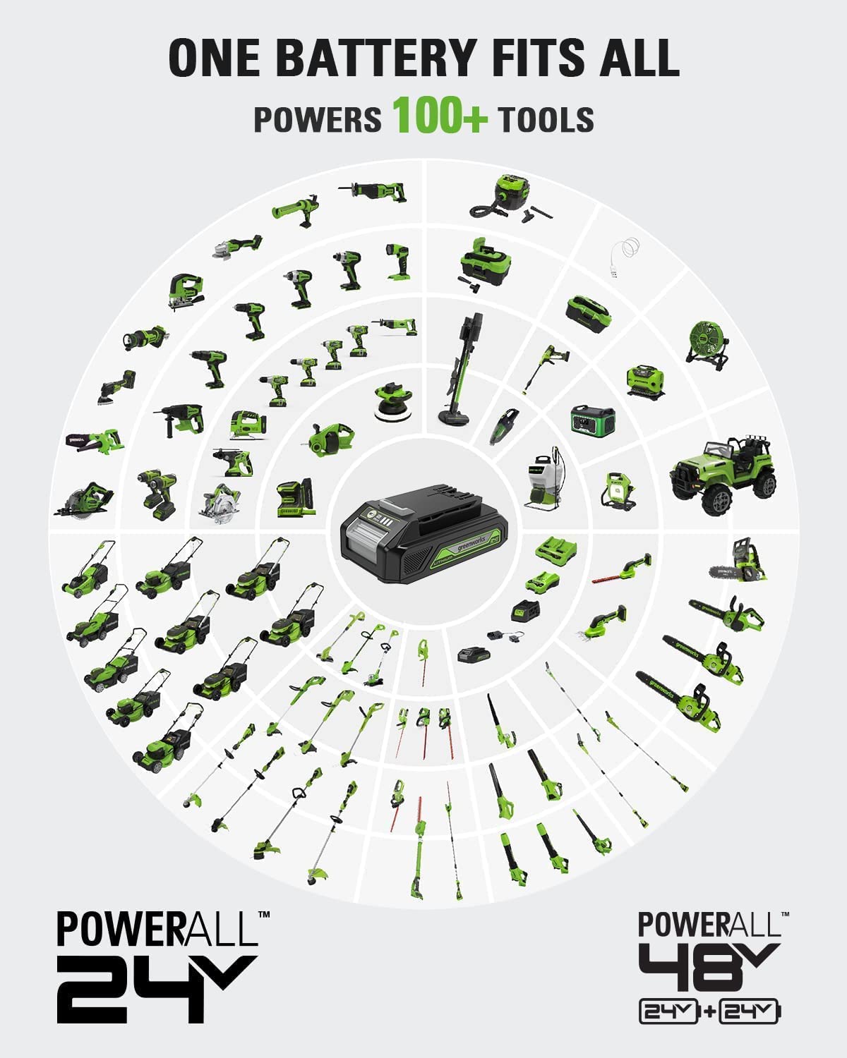 Greenworks 24V Brushless 1/2