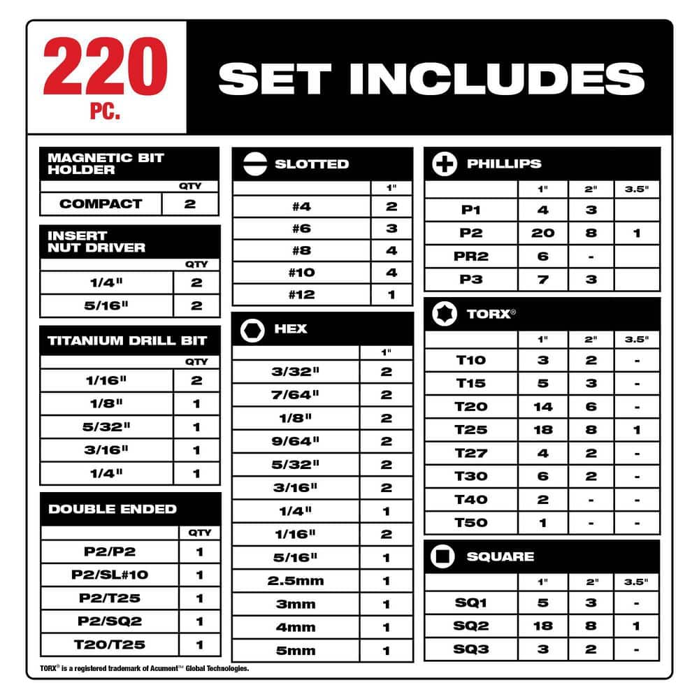 Milwaukee SHOCKWAVE Impact Duty Alloy Steel Screw Driver Bit Set with PACKOUT Case (220-Piece) 48-32-4082-48-32-4490
