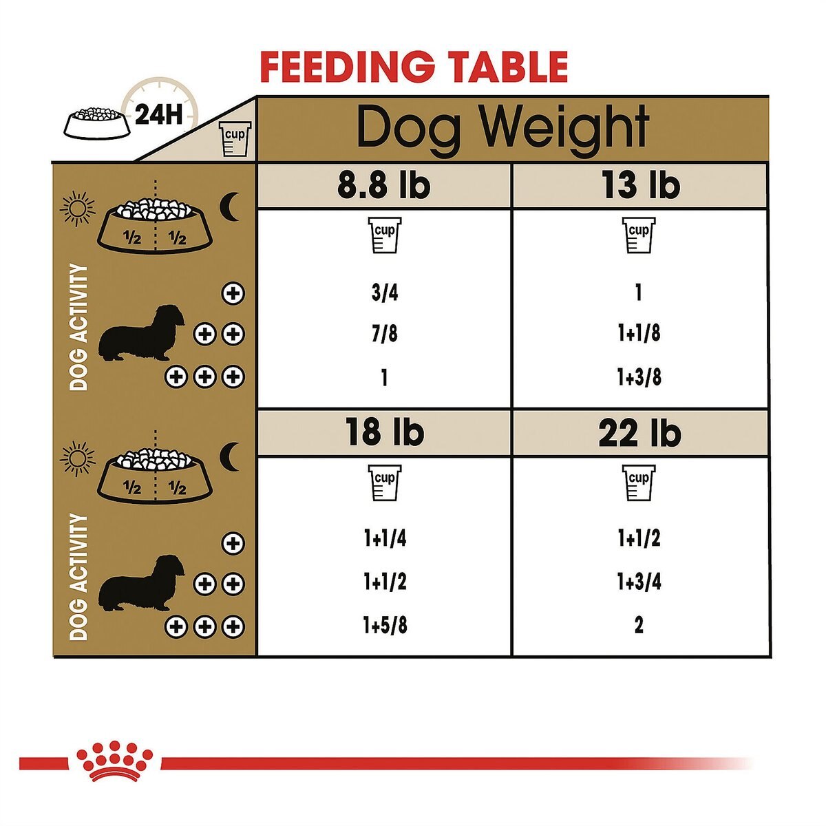 Royal Canin Breed Health Nutrition Dachshund Adult 8+ Dry Dog Food