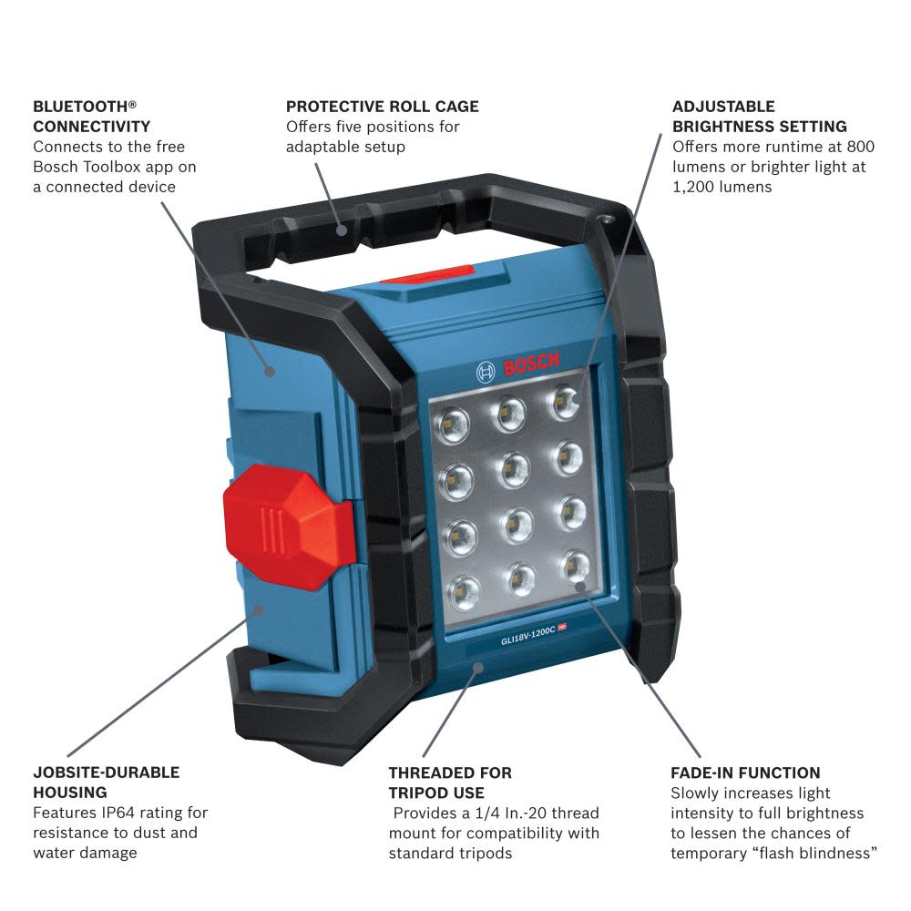 18V Connected LED Floodlight (Bare Tool)