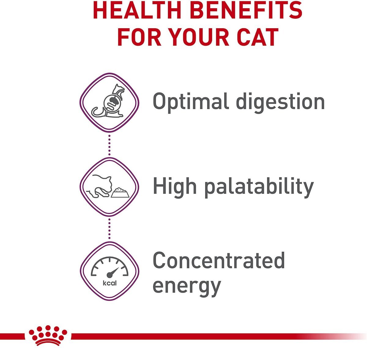 Royal Canin Sensitive Digestion Dry Cat Food