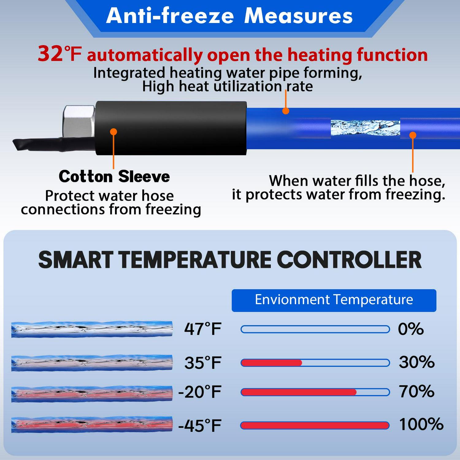 Scilulu 30FT Heated Water Hose for RV Drinking Water Hose Freeze Protection Down to 45 F for RV Trailer  Crowdfused