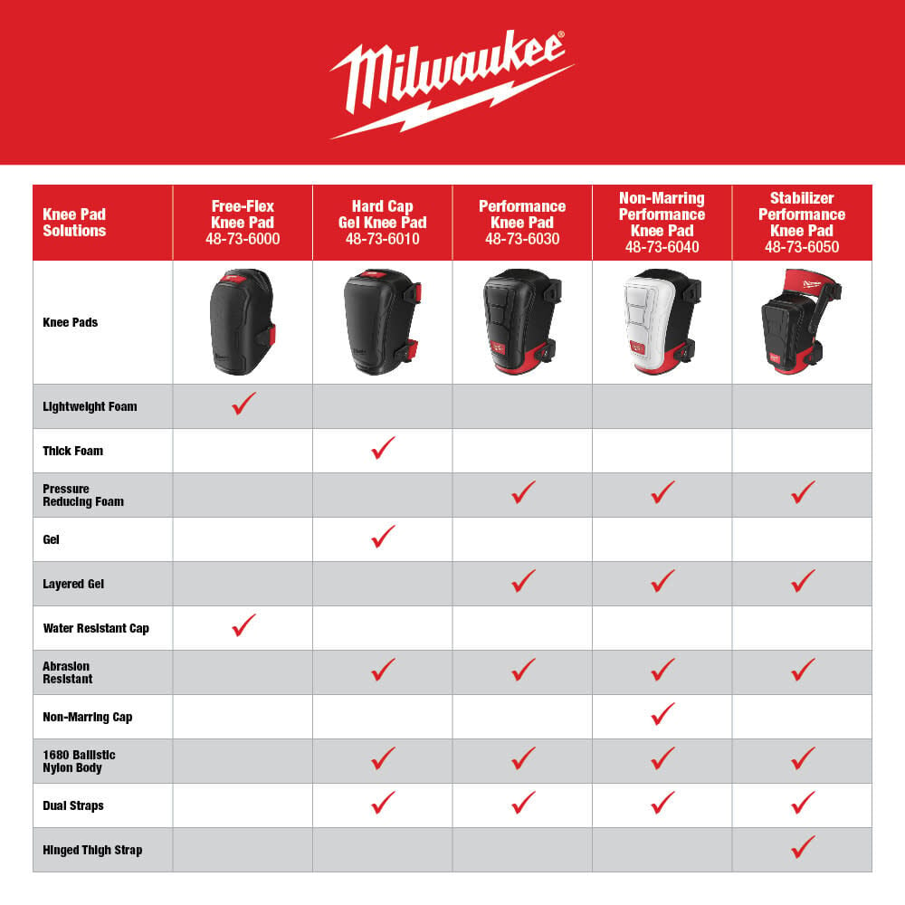 Milwaukee Knee Pad Hard Cap Gel 48-73-6010 from Milwaukee