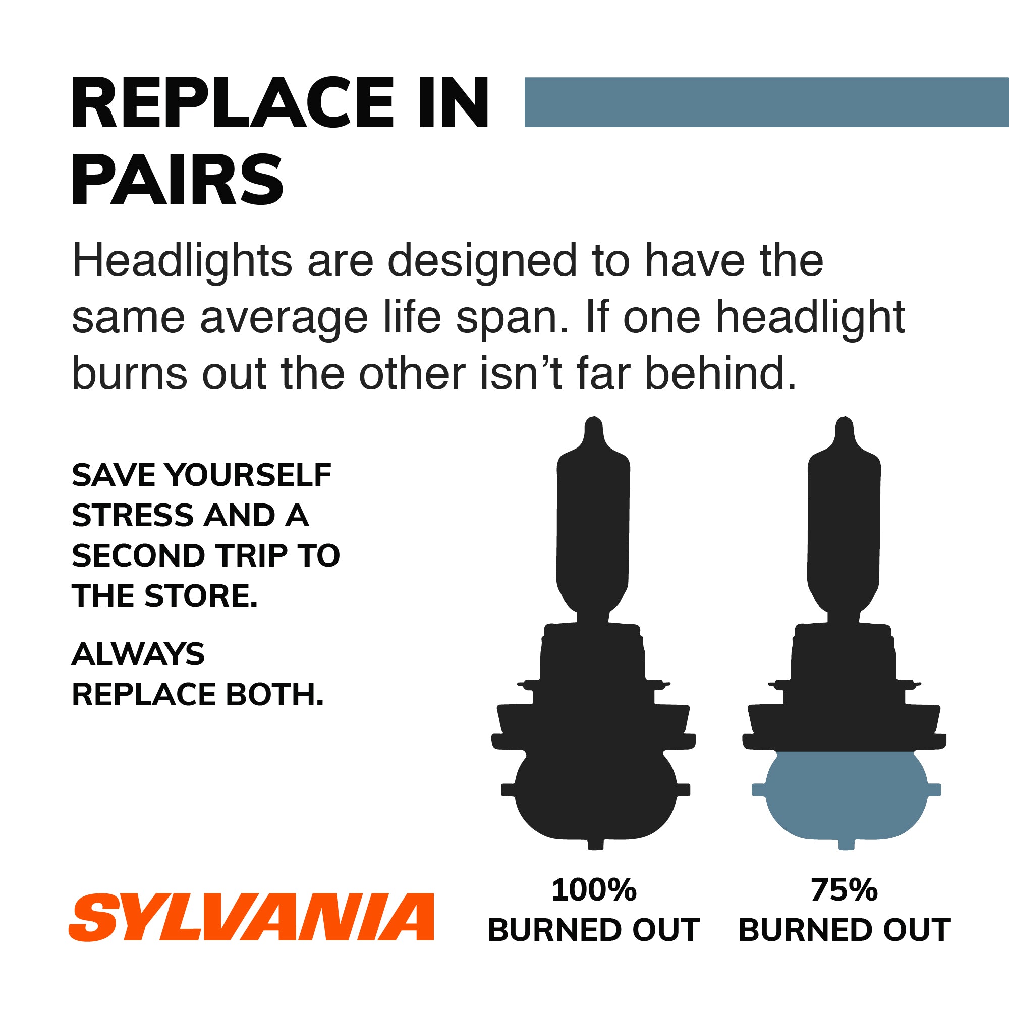 Sylvania H6054 Basic Halogen Sealed Beam Headlight， Contains 1 Bulb