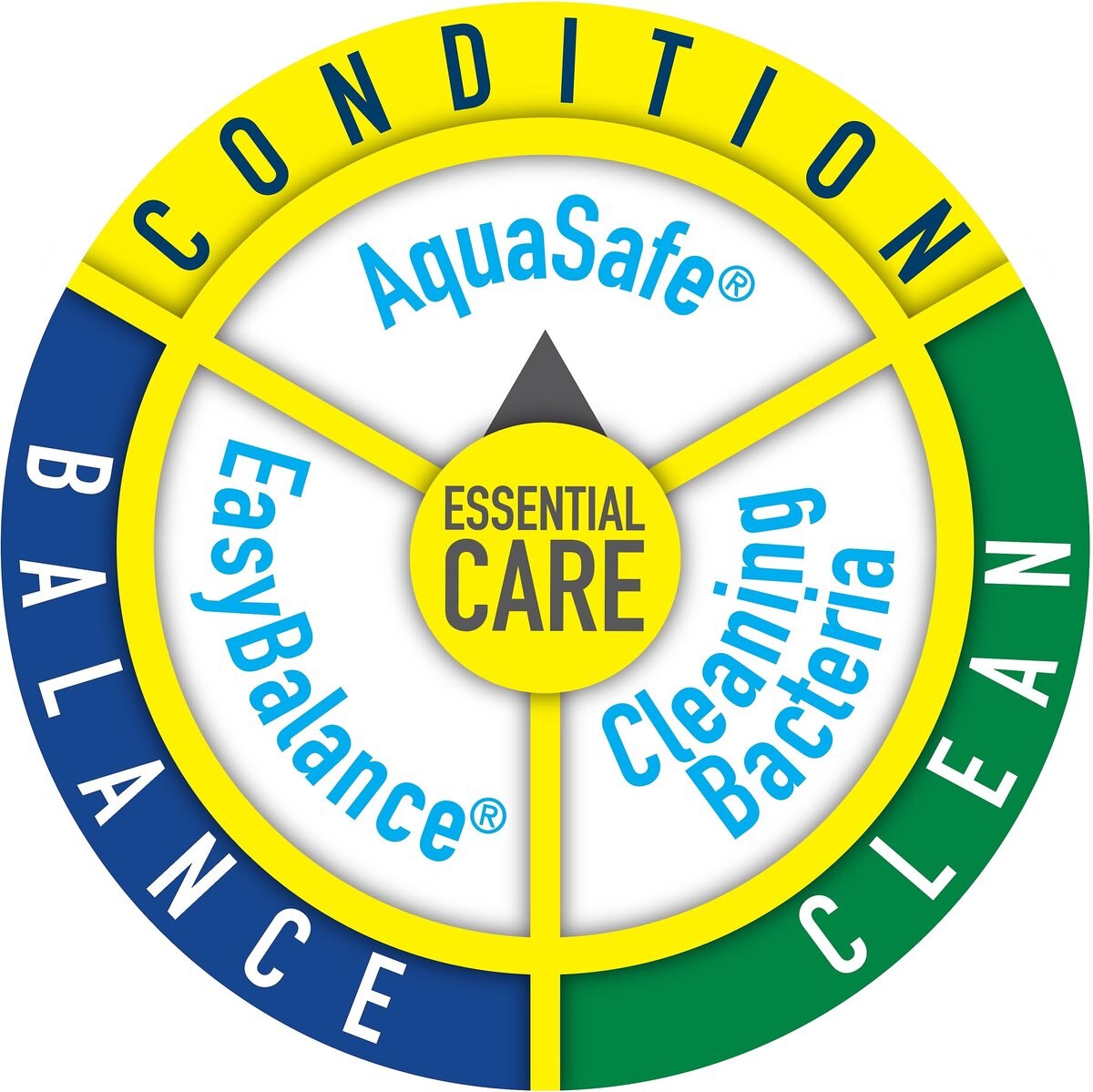 Tetra AquaSafe Plus Freshwater and Marine Aquarium Water Conditioner