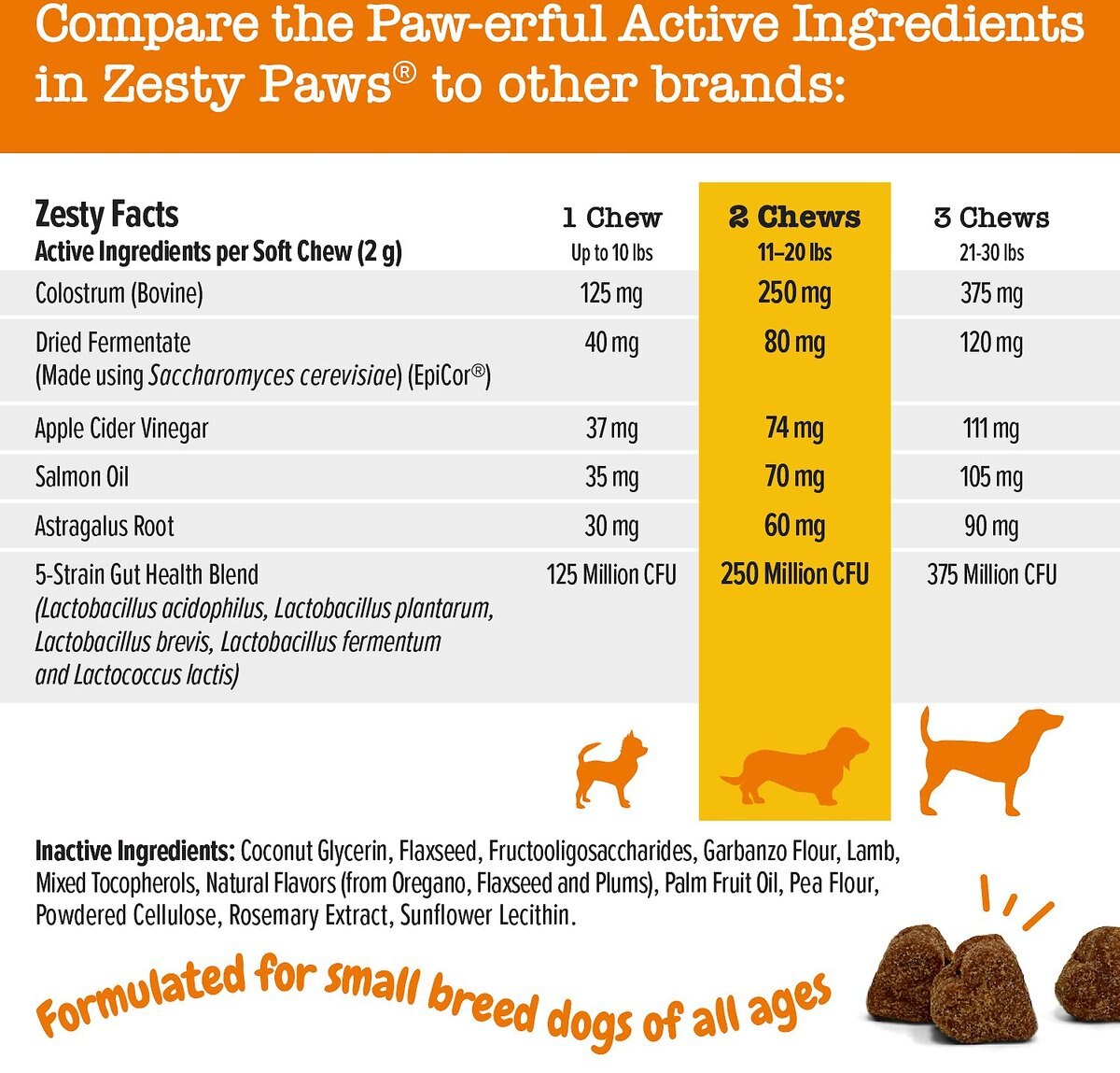 Zesty Paws Aller-Immune Mini Bites Lamb Flavored Soft Chew Allergy and Immune Supplement for Dogs， 90 count