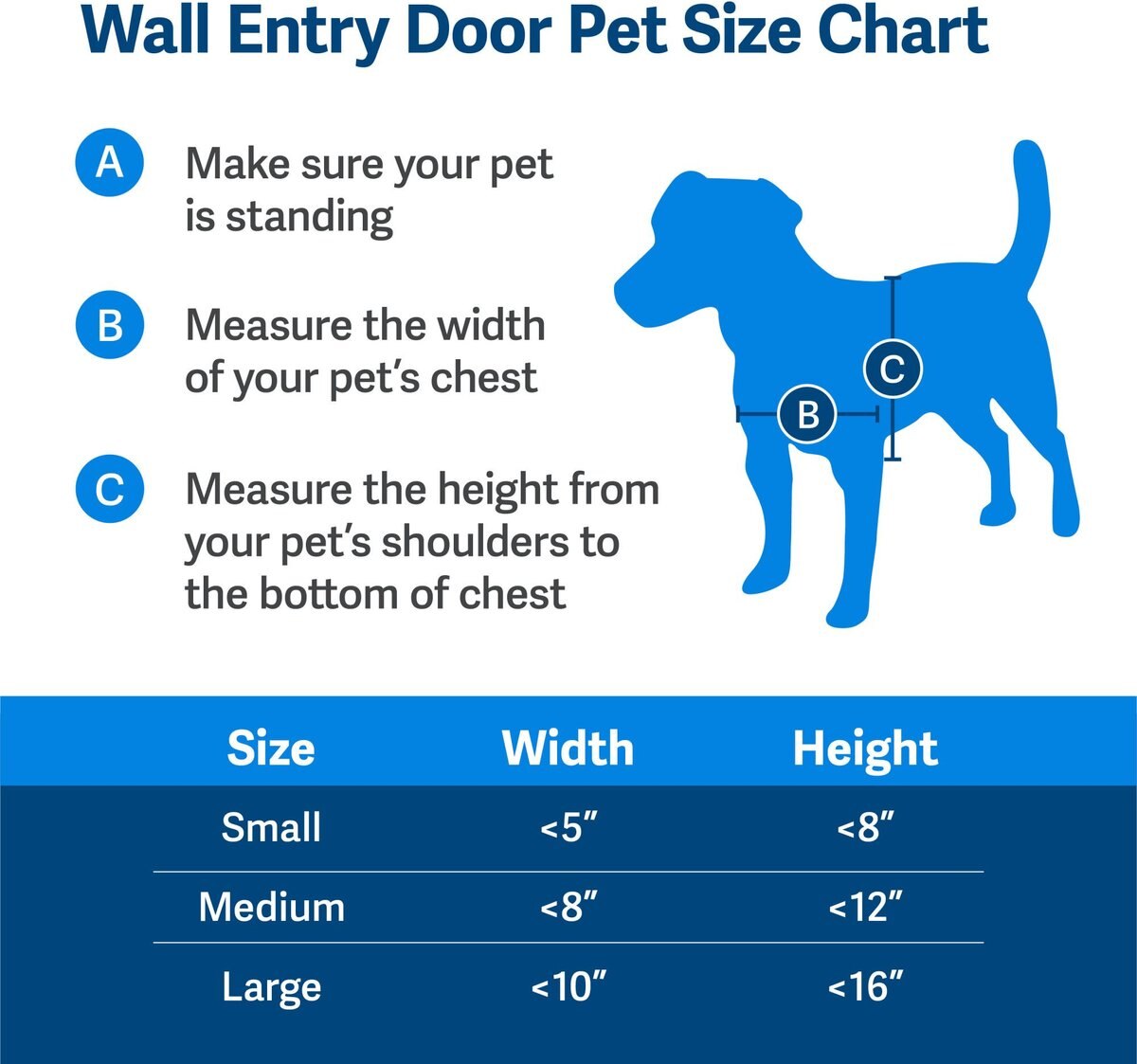 PetSafe Wall Entry Dual Flap Pet Door with Closing Panel， White