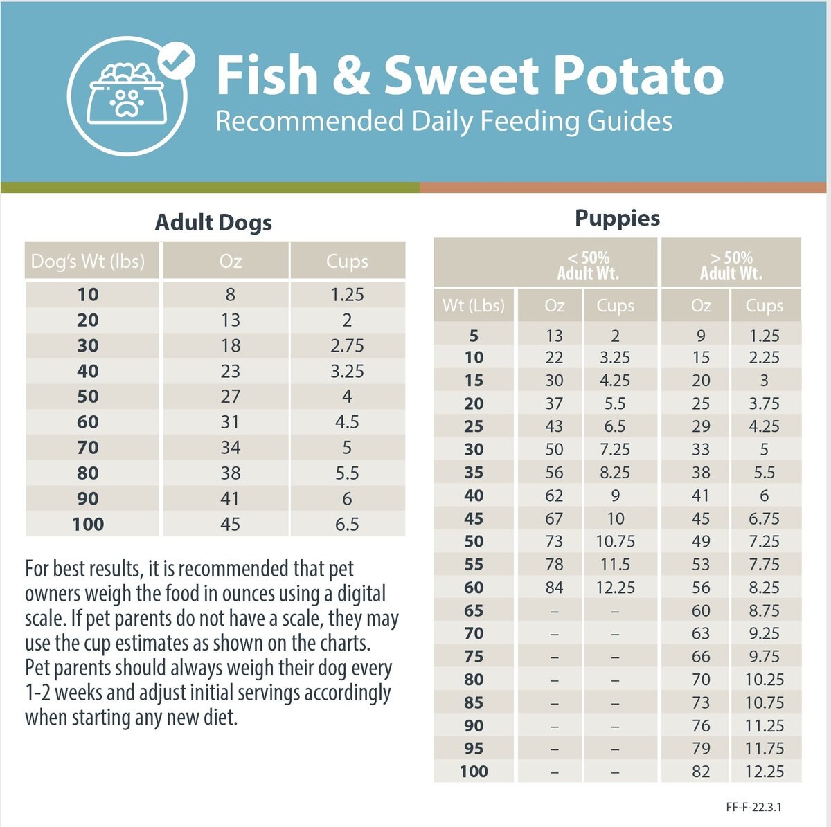 JustFoodForDogs DoItYourself Fish and Sweet Potato Recipe Fresh Dog Food Recipe and Nutrient Blend