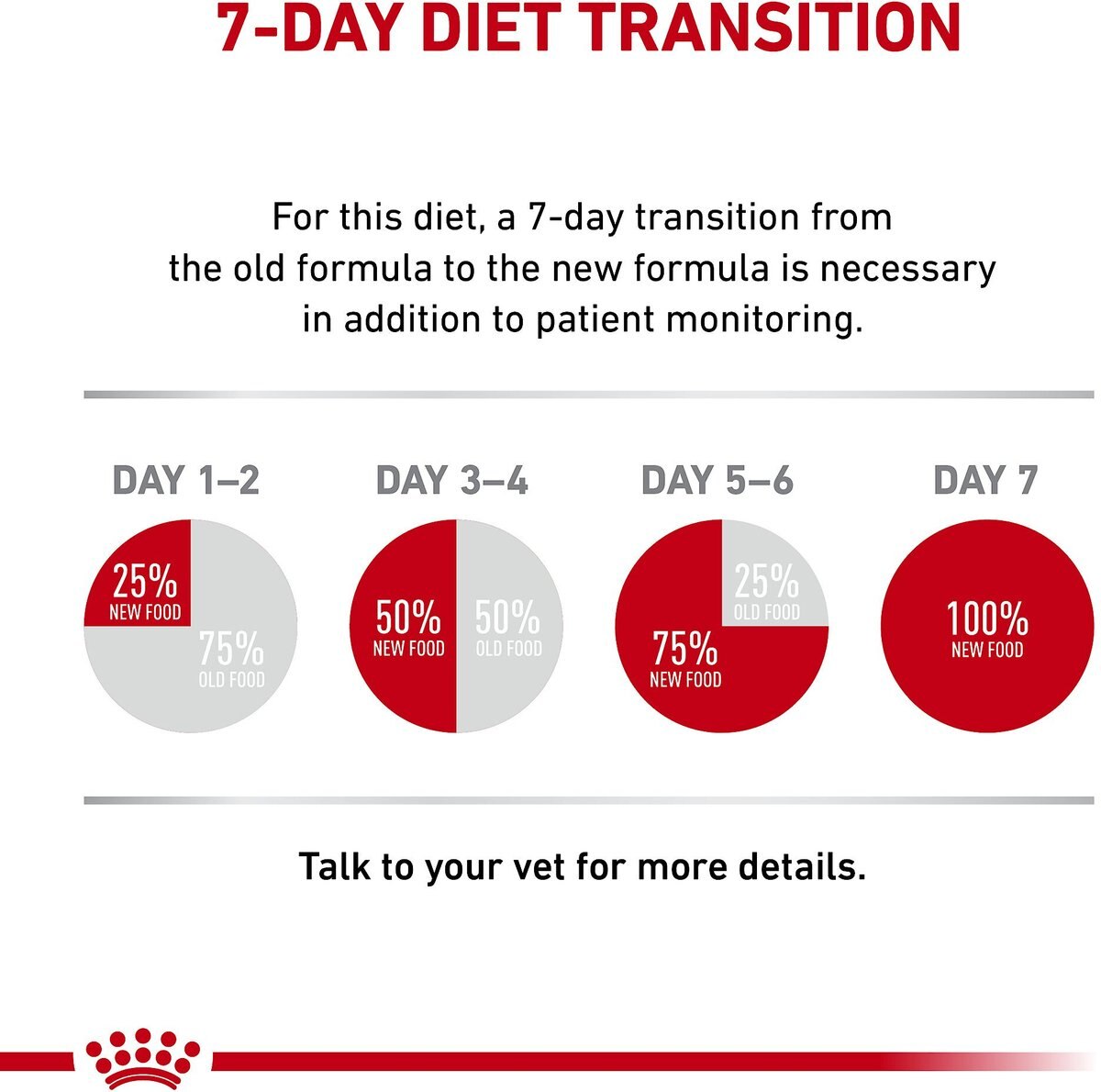 Royal Canin Veterinary Diet Adult Glycobalance Thin Slices in Gravy Canned Cat Food