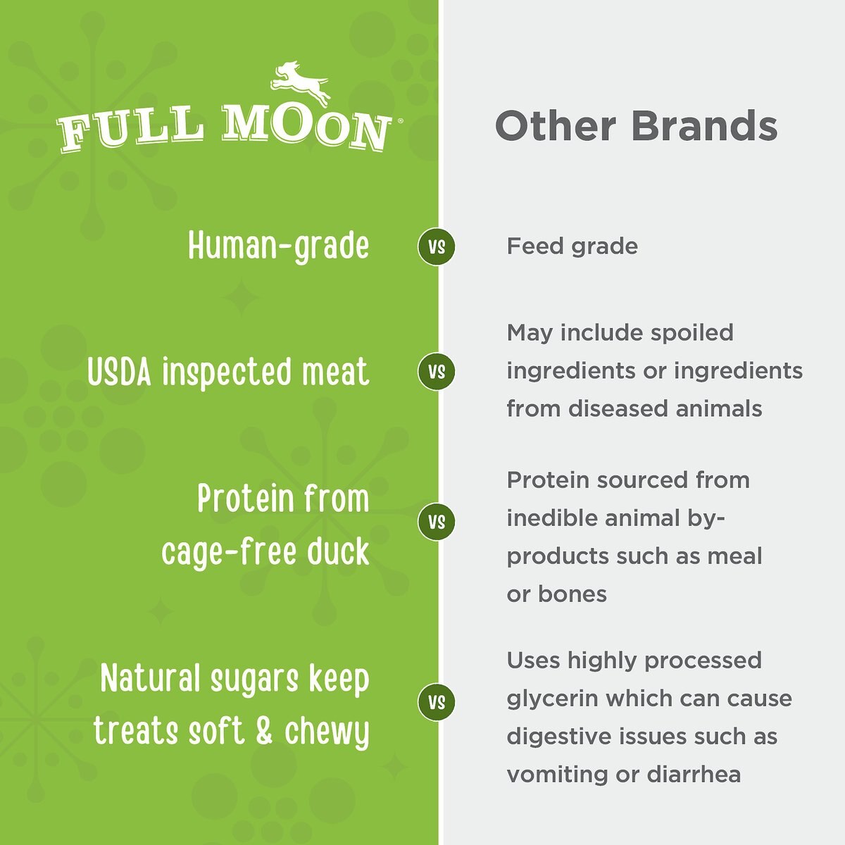 Full Moon Duck Training Grain-Free Dog Treats