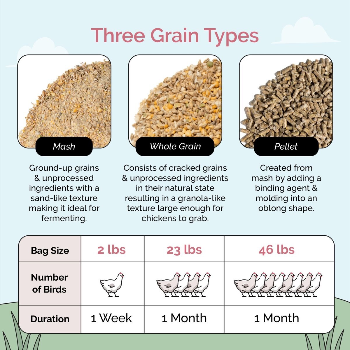 Mile Four 18% Organic Mash Grower Chicken and Duck Feed