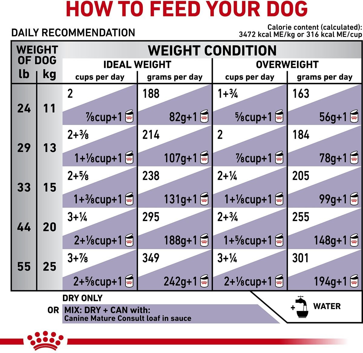 Royal Canin Veterinary Diet Adult Mature Consult Medium Breed Dry Dog Food