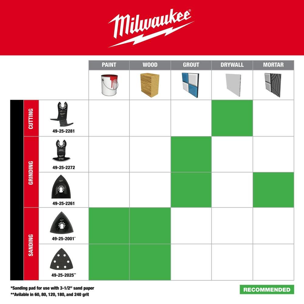 Milwaukee Universal Fit OPEN-LOK Diamond MAX Diamond Grit Grout Removal Multi-Tool Blade 1 PK 49-25-2272 from Milwaukee