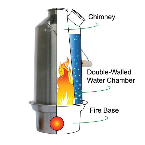 Kelly Kettle Trekker Basic Kit (Small) - Anodized Aluminum