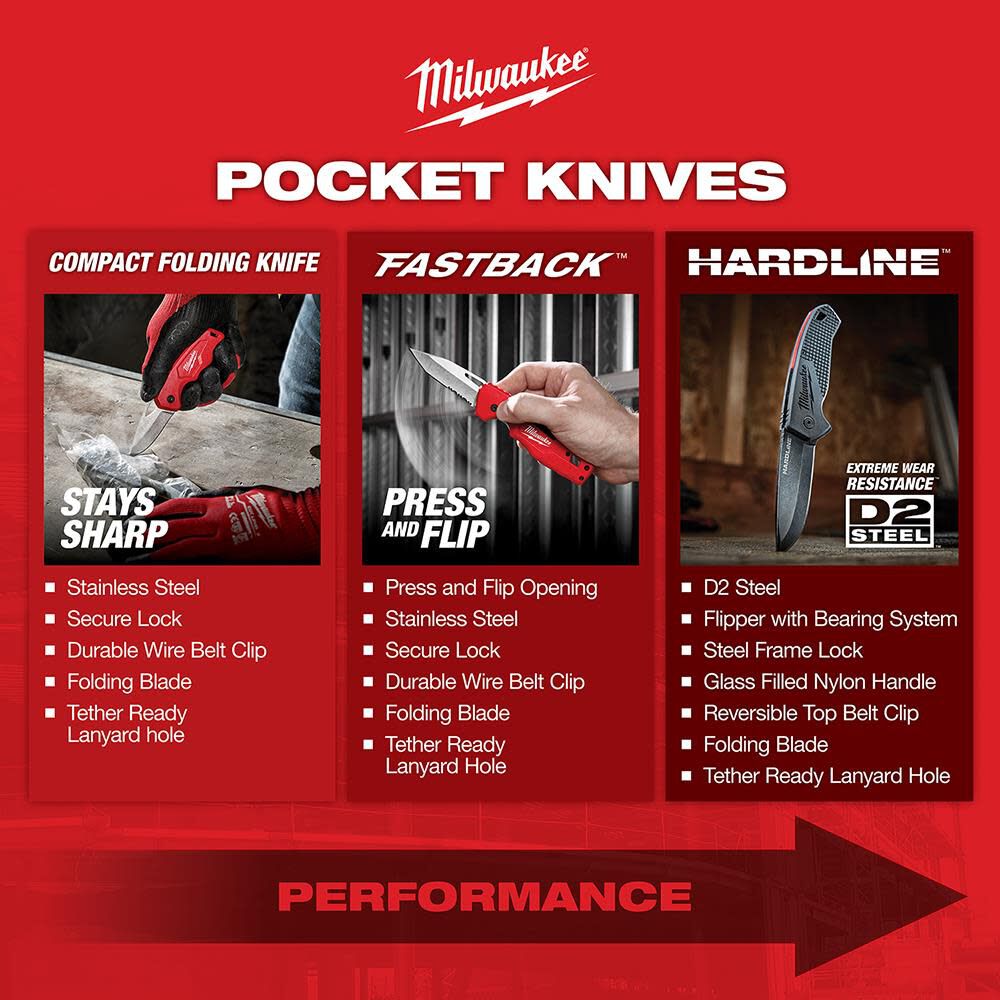 Milwaukee 3 in. HARDLINE Serrated Tanto Blade Pocket Knife 48-22-1998 from Milwaukee