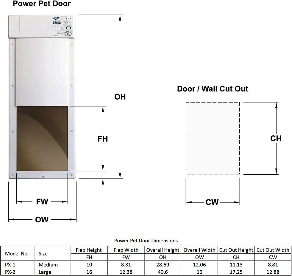 High Tech Pet Products PX-2 Power Pet Fully Automatic Pet Door