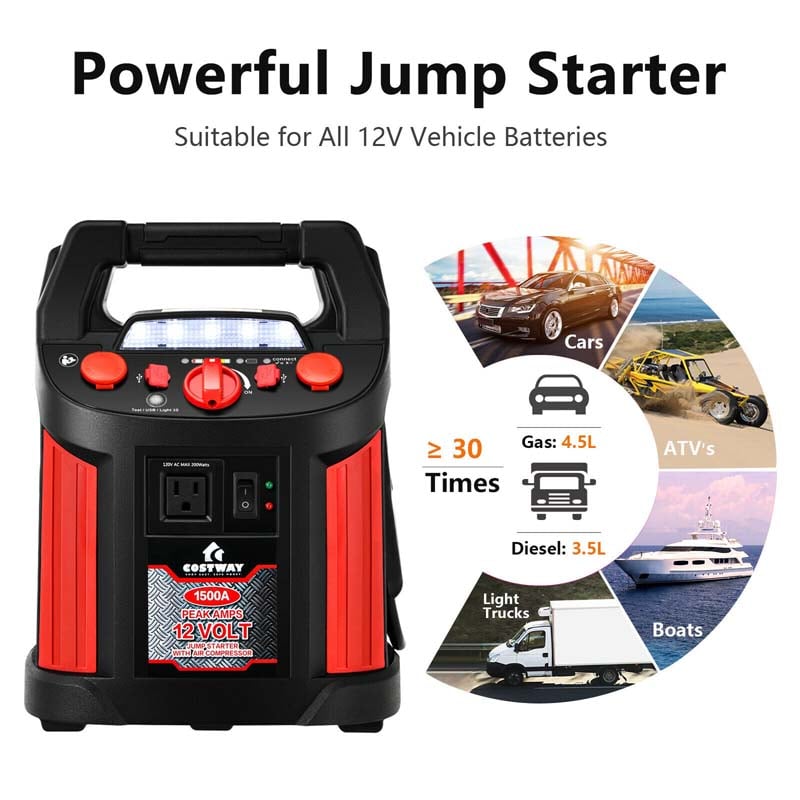 Portable Power Station Jump Starter 1500 Peak/700 Instant Amps, 180 PSI Digital Air Compressor Power Bank Charger Built-in Inverter