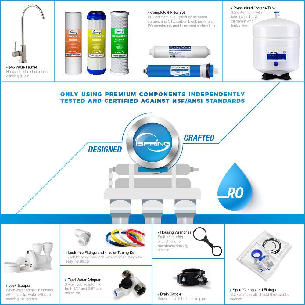 ISPRING Maximum Performance Under Sink Reverse Osmosis Drinking Water Filtration System with Booster Pump RCC7P