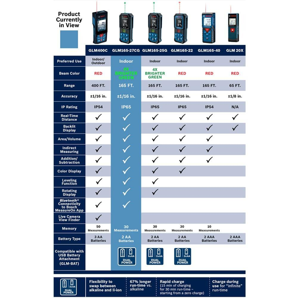 Bosch BLAZE 165 ft. Green Laser Distance Tape Measuring Tool with Bluetooth, Haptic Feedback, and Measurement Rounding GLM165-27CG