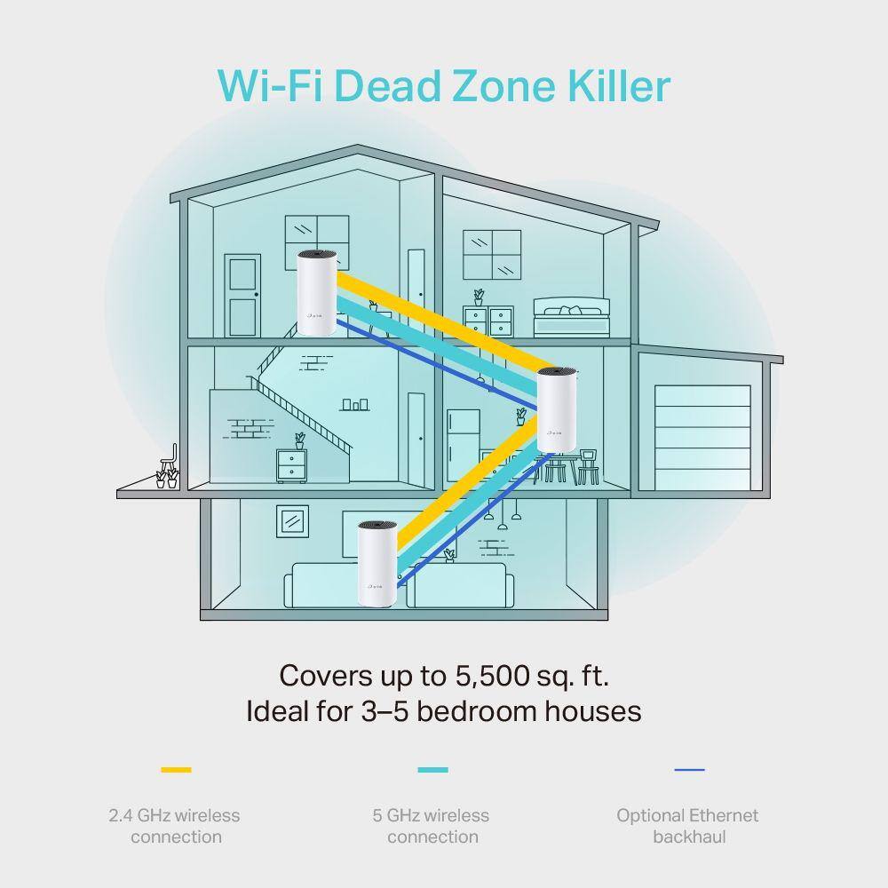 TP-LINK Mesh Wi-Fi System Deco M4 3-pack