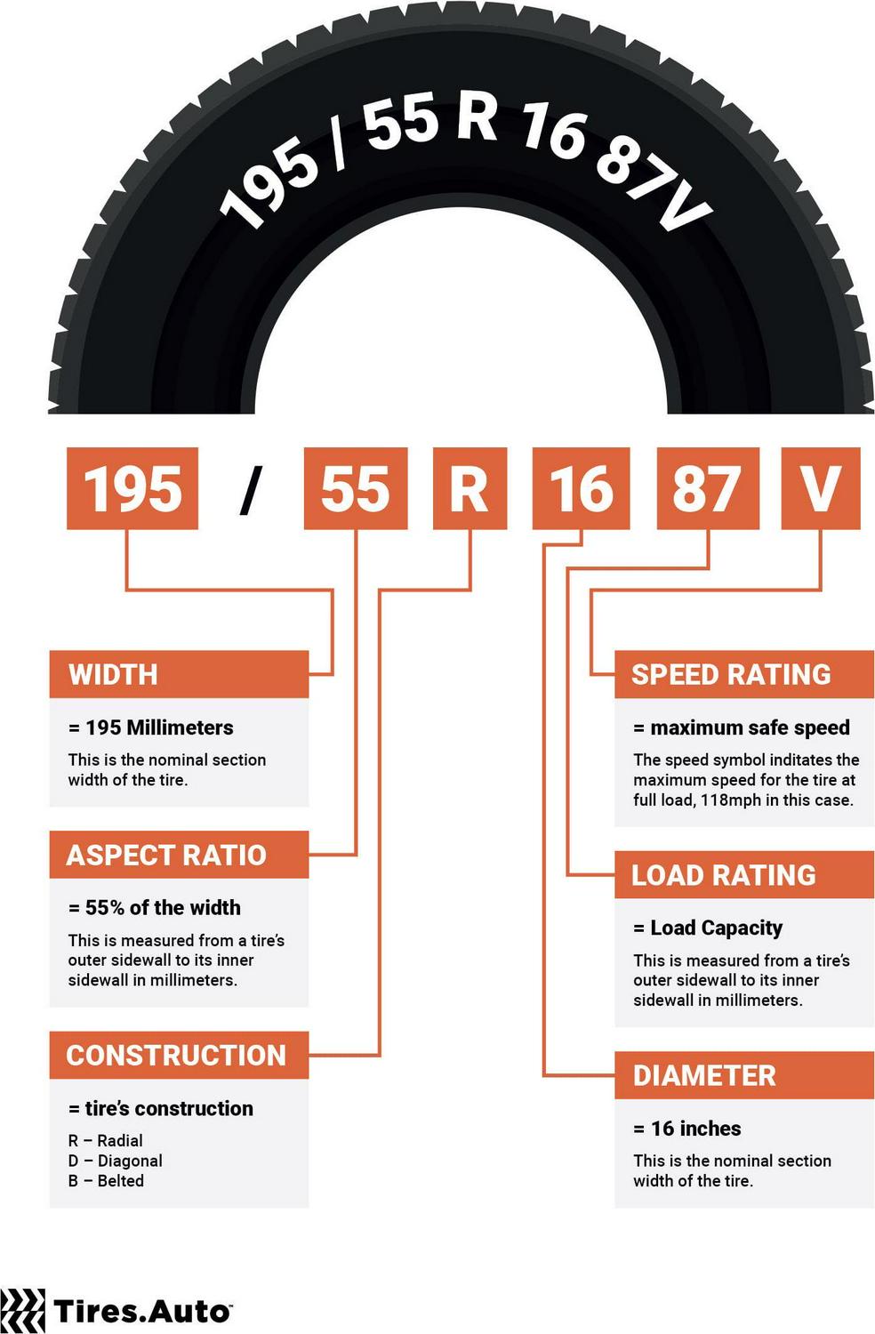 ACCELERA PHI All-Season 225/45R18 95 Y