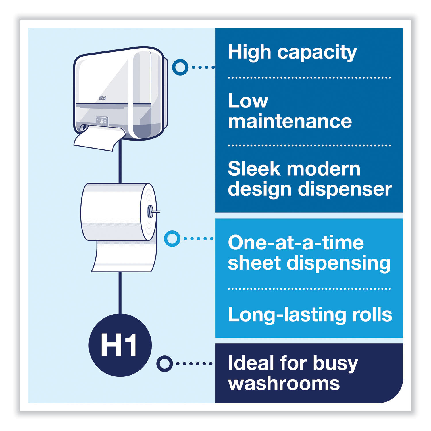 Elevation Matic Hand Towel Roll Dispenser with Sensor by Torkandreg; TRK5511202