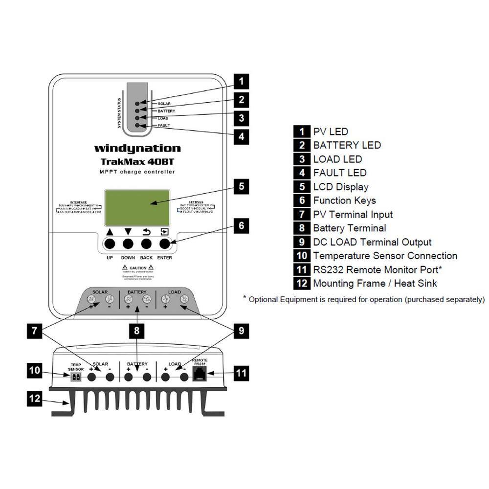 WindyNation CHC-MPPT-40BT + CHC-TMRM-01 TrakMax MPPT 12-Volt/24-Volt 40 Amp Solar Charge Controller with Remote Meter Kit