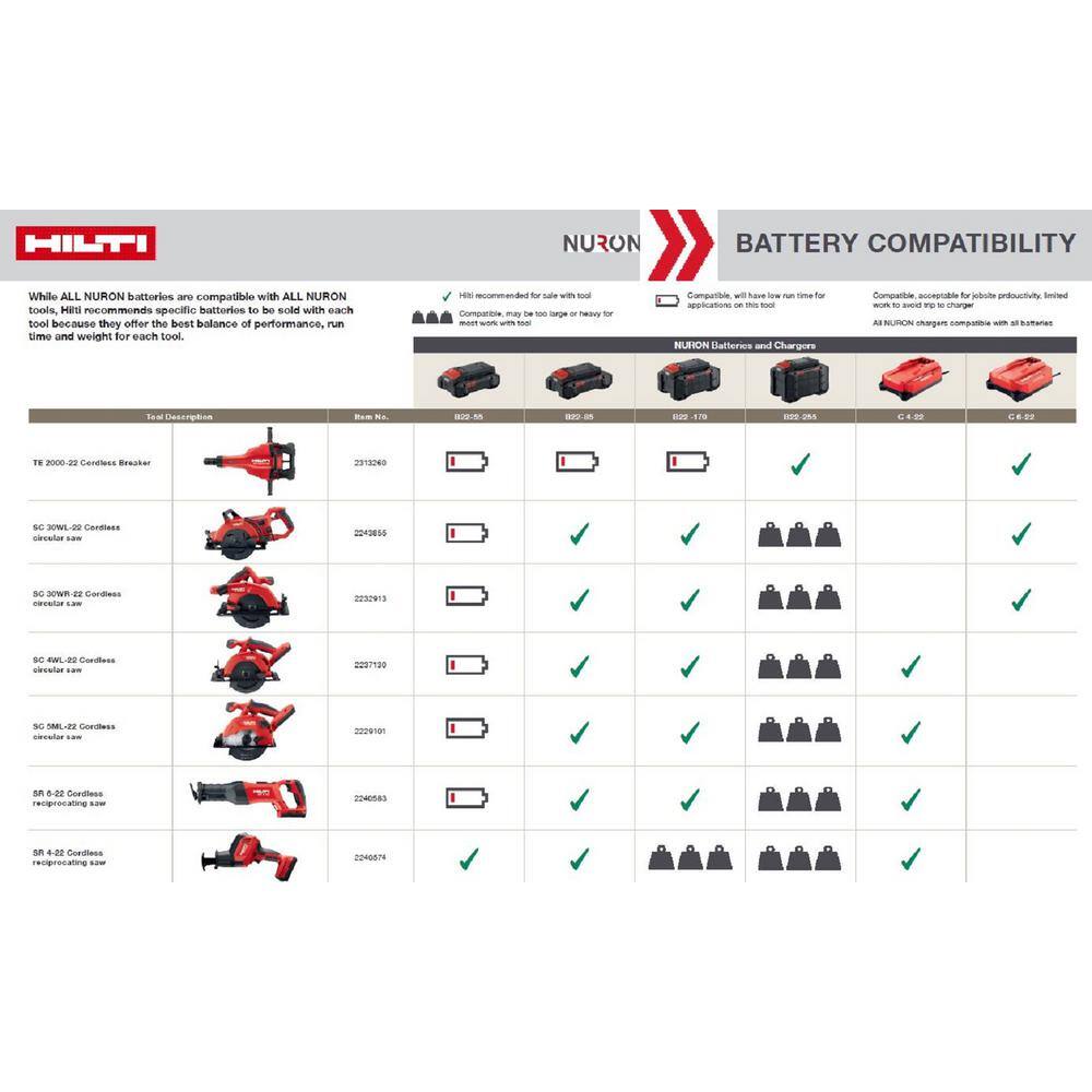 Hilti 22-Volt SC 30WR NURON Lithium-Ion Cordless Brushless Circular Saw (Tool-Only) 2232913