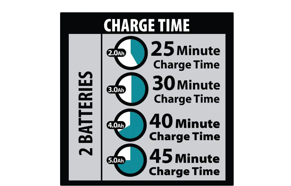 Makita DC18RD 18-Volt Lithium-Ion Dual Port Rapid Optimum Charger