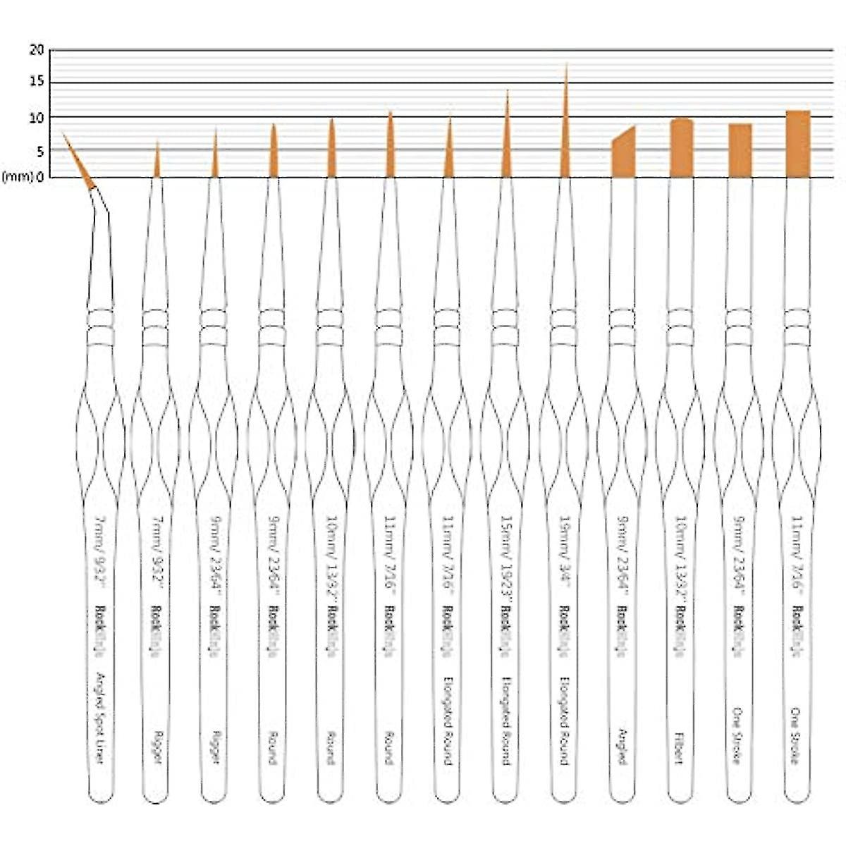 Detail Paint Brush Set  Rock Ninja 13pcs Miniature Brushes For Fine Detailing and Art Painting - Acrylic Watercolor  Oil Miniatures  Scale Models  Airpl