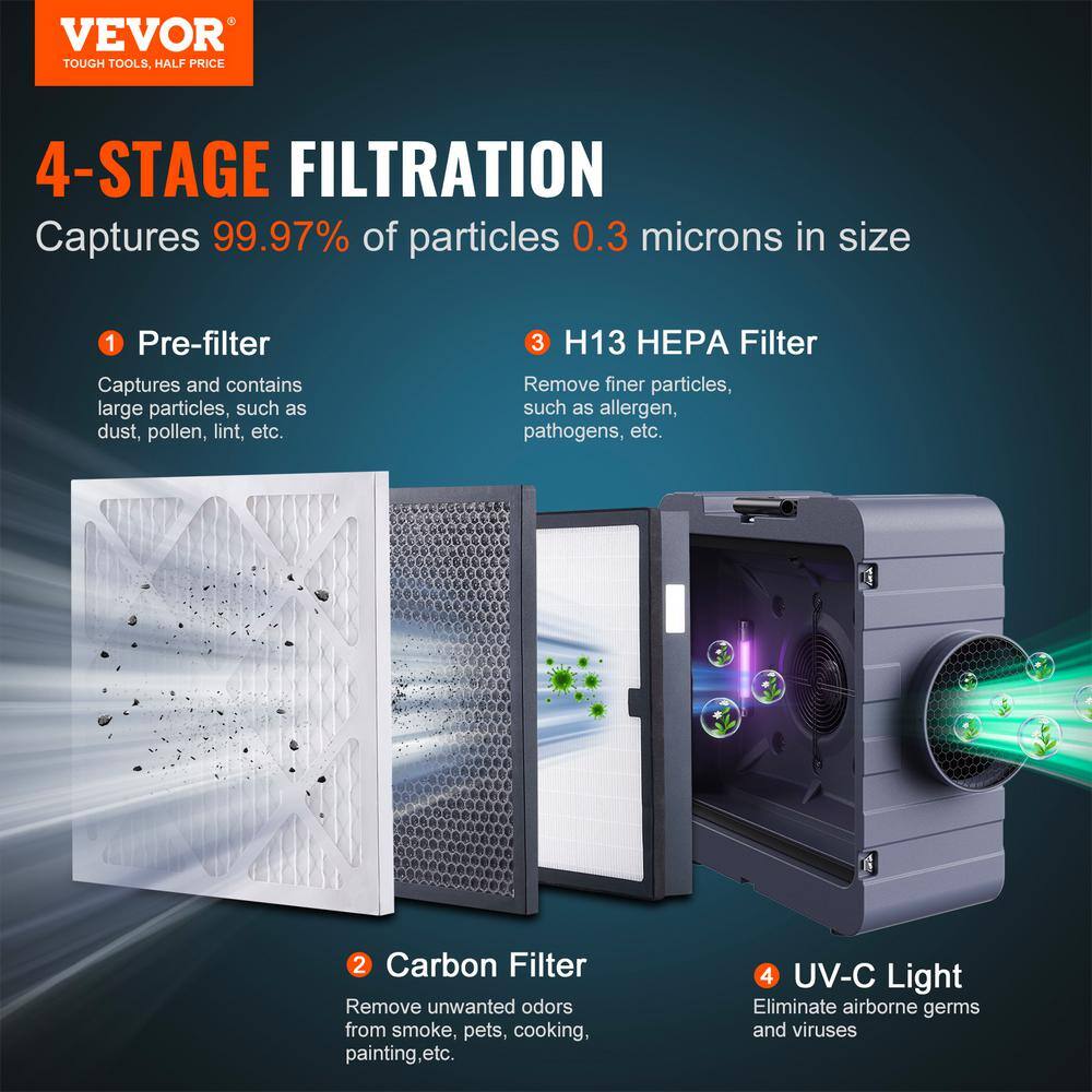 VEVOR Air Scrubber with 3-Stage Filtration 96 sq. ft. HEPA - Type Air Scrubber in Gray with Portable KQXDQJ3800CFMYP0KV1