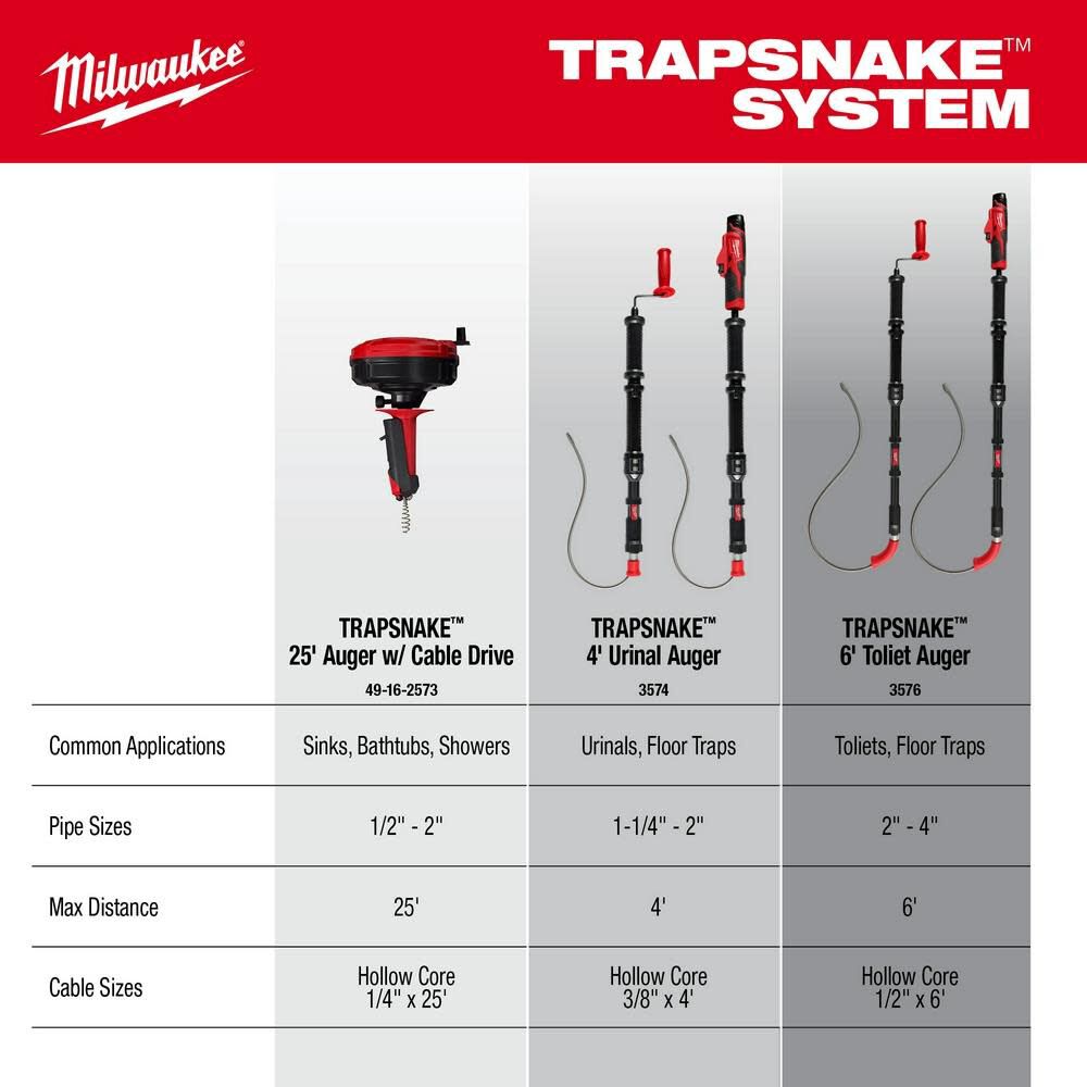 MW TRAPSNAKE 4' Urinal Auger Bare Tool 49-16-3574 from MW