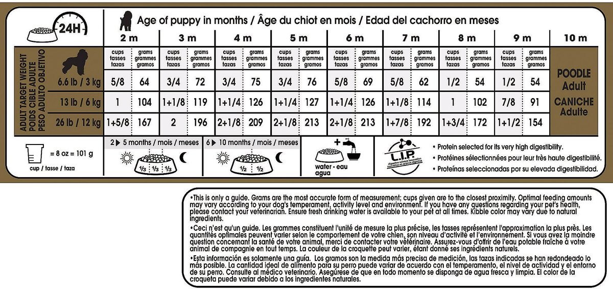 Royal Canin Breed Health Nutrition Poodle Puppy Dry Dog Food